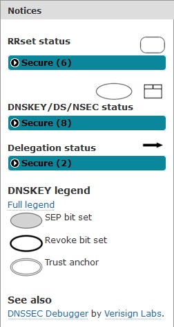 DNSSEC Fixed