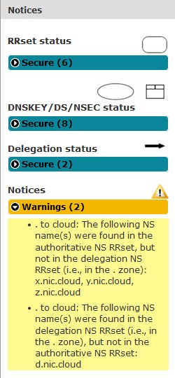 DNSSEC Warning